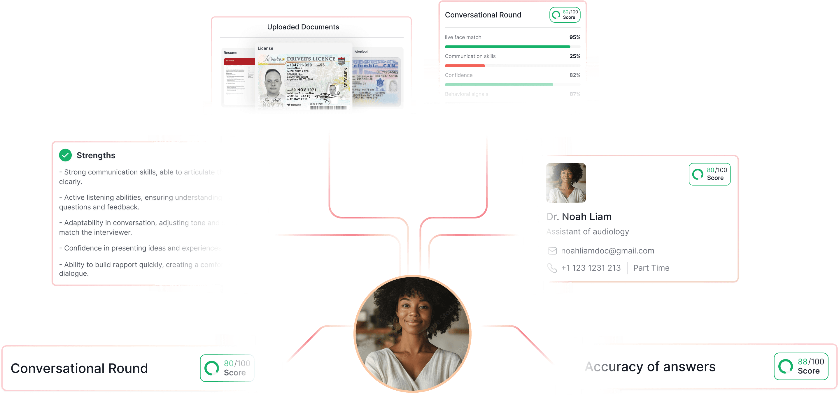 Candidate verification and confidence scoring